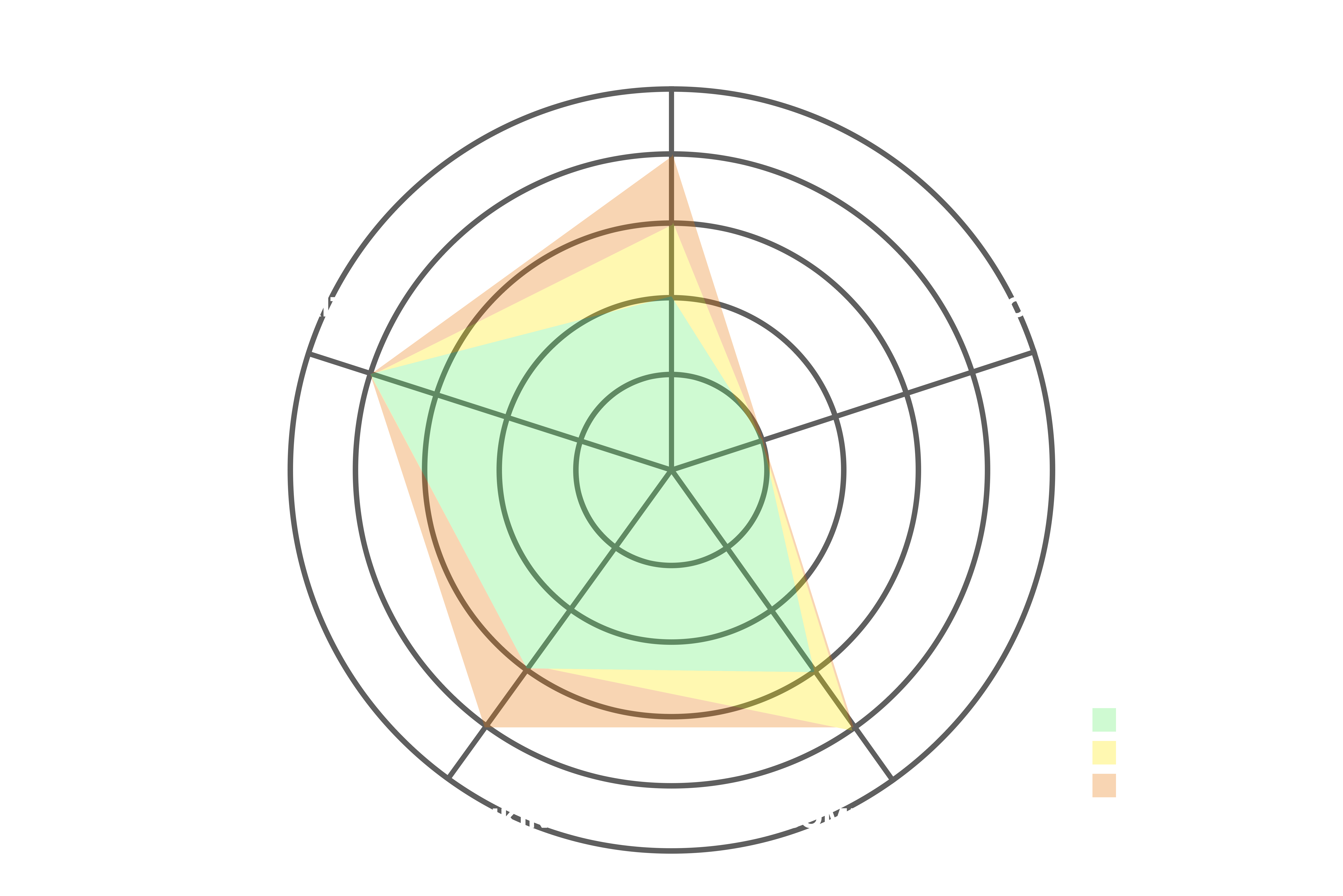 Skill map Wizards of Time 2 escape room levels